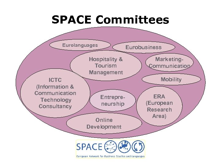 SPACE Committees Eurolanguages Eurobusiness Hospitality & Tourism Management ICTC (Information & Communication Technology Consultancy