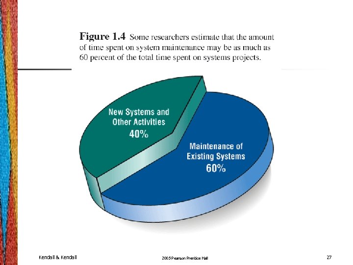Kendall & Kendall 2005 Pearson Prentice Hall 27 