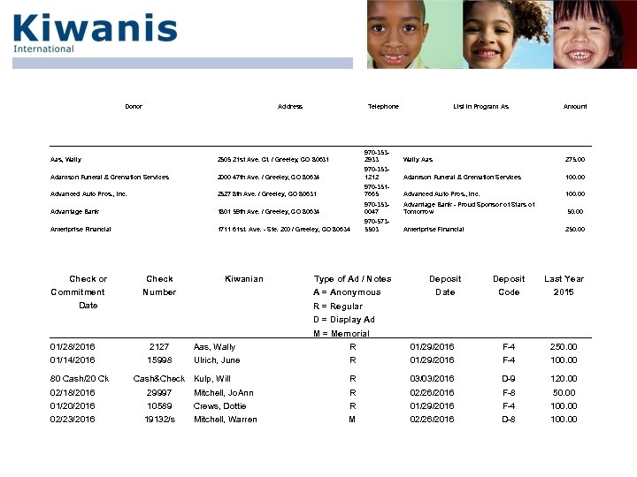 Donor Address Telephone List in Program As Amount Check or Check Commitment Date Adamson