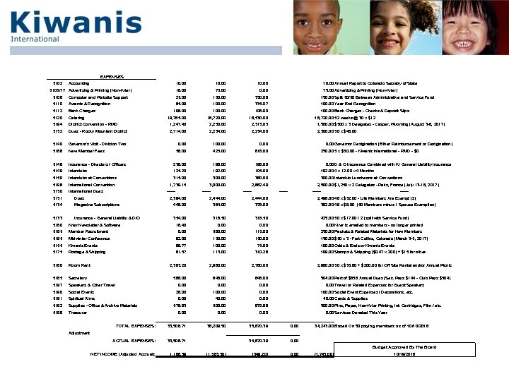  EXPENSES 5102 Accounting 10. 00 5106 5110 Awards & Recognition 5112 Bank Charges