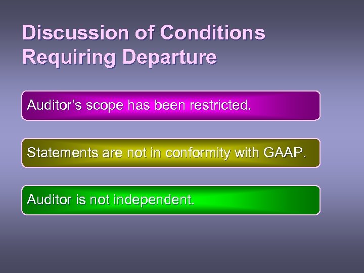 Discussion of Conditions Requiring Departure Auditor’s scope has been restricted. Statements are not in