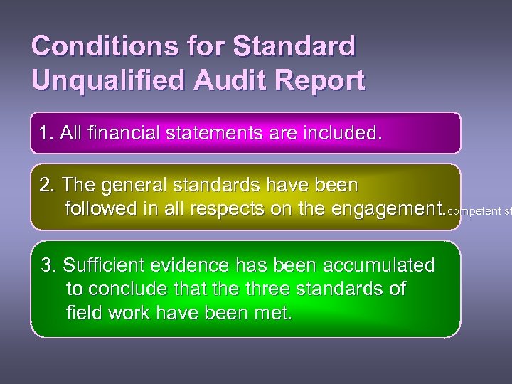 Conditions for Standard Unqualified Audit Report 1. All financial statements are included. 2. The