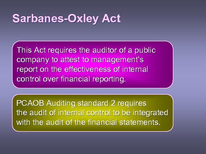 Sarbanes-Oxley Act This Act requires the auditor of a public company to attest to