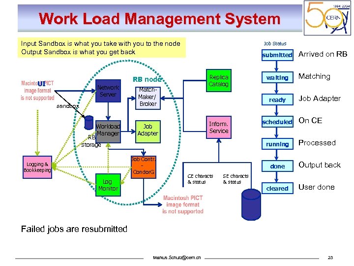 Work Load Management System Input Sandbox is what you take with you to the