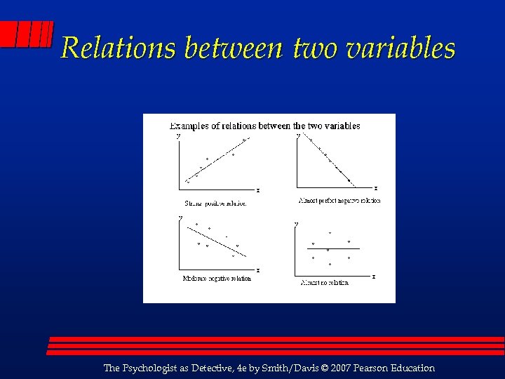 Relations between two variables The Psychologist as Detective, 4 e by Smith/Davis © 2007