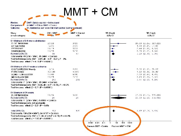 MMT + CM 