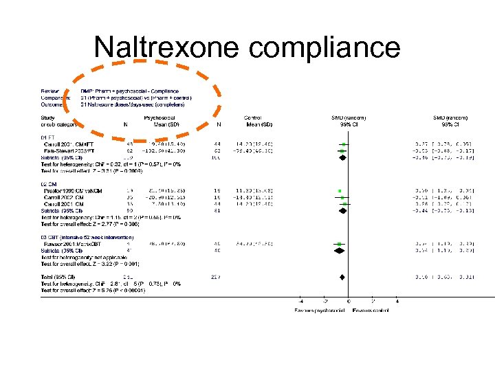 Naltrexone compliance 