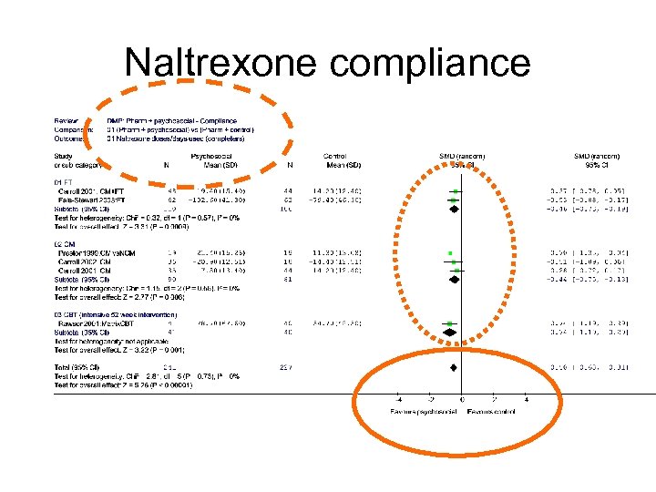 Naltrexone compliance 