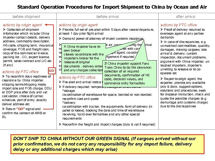 Standard Operation Procedures for Import Shipment to China by Ocean and Air before shipment