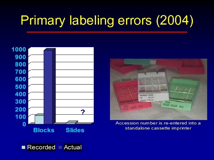 Primary labeling errors (2004) ? 