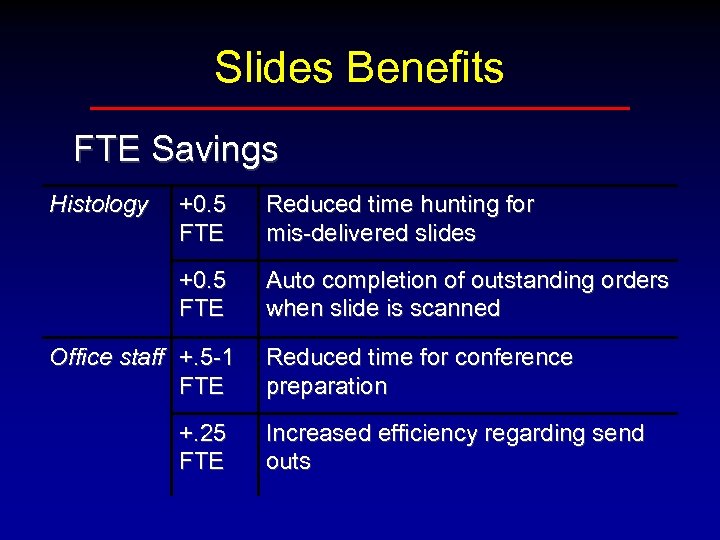 Slides Benefits FTE Savings Histology +0. 5 FTE Reduced time hunting for mis-delivered slides