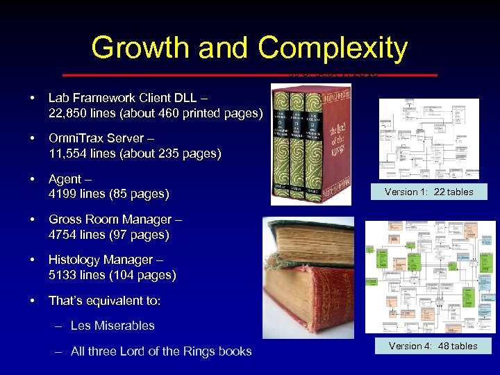 Growth and Complexity as of Sept 7, 2010 • Lab Framework Client DLL –