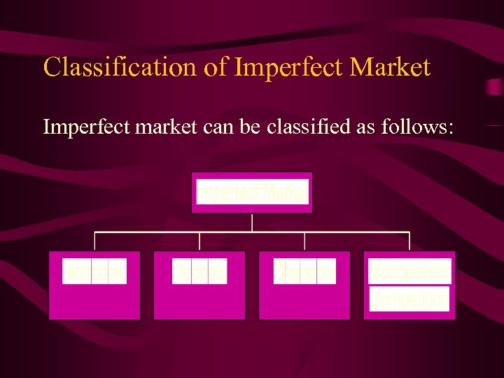 Classification of Imperfect Market Imperfect market can be classified as follows: 