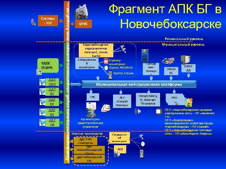 Система безопасный город презентация