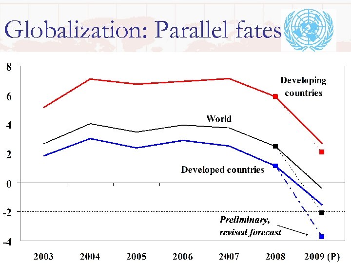 Globalization: Parallel fates 5 