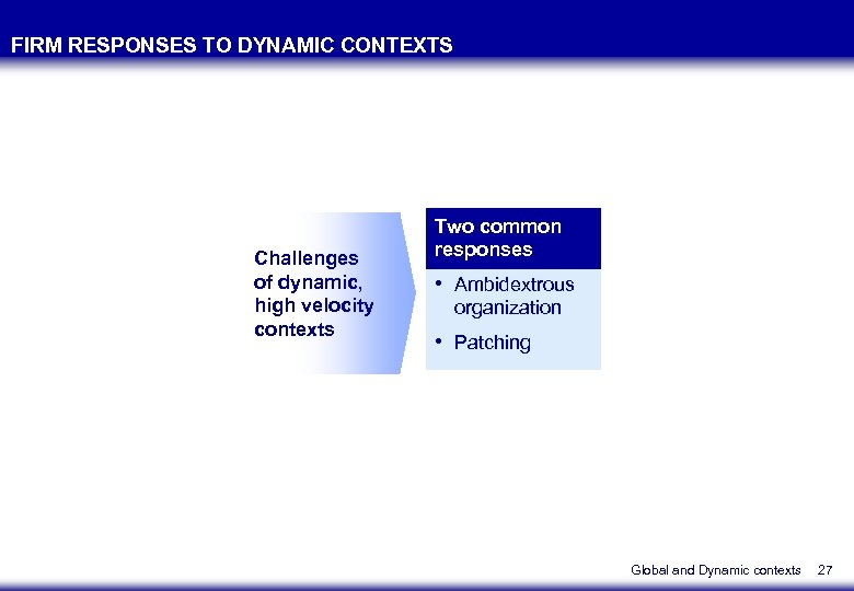 FIRM RESPONSES TO DYNAMIC CONTEXTS Challenges of dynamic, high velocity contexts Two common responses