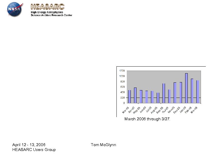 March 2006 through 3/27. April 12 - 13, 2006 HEASARC Users Group Tom Mc.