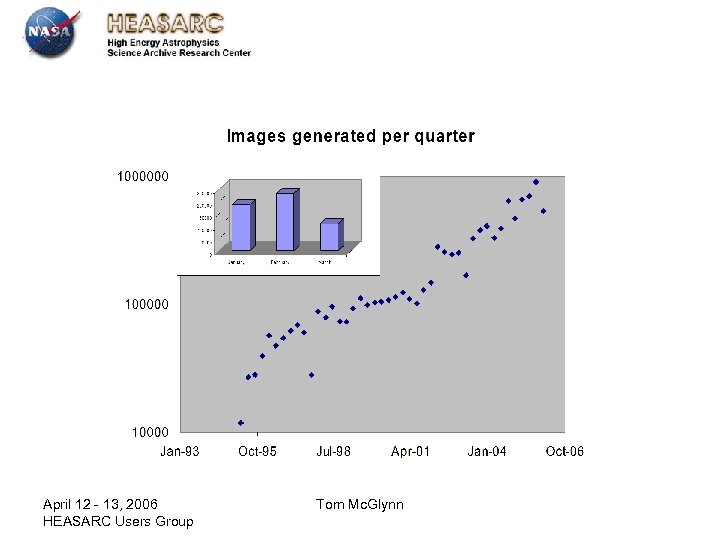 April 12 - 13, 2006 HEASARC Users Group Tom Mc. Glynn 