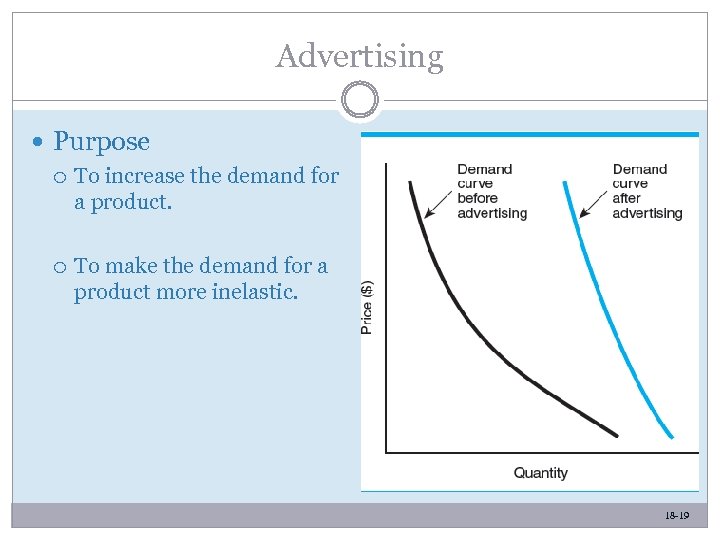 Advertising Purpose To increase the demand for a product. To make the demand for
