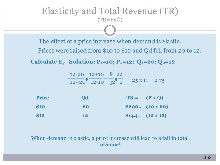 Elasticity and Total Revenue (TR) (TR=Px. Q) The effect of a price increase when