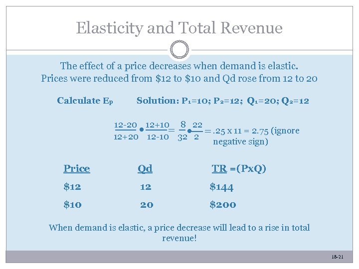 Elasticity and Total Revenue The effect of a price decreases when demand is elastic.