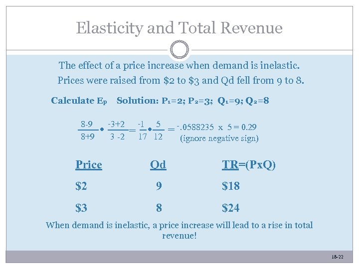 Elasticity and Total Revenue The effect of a price increase when demand is inelastic.