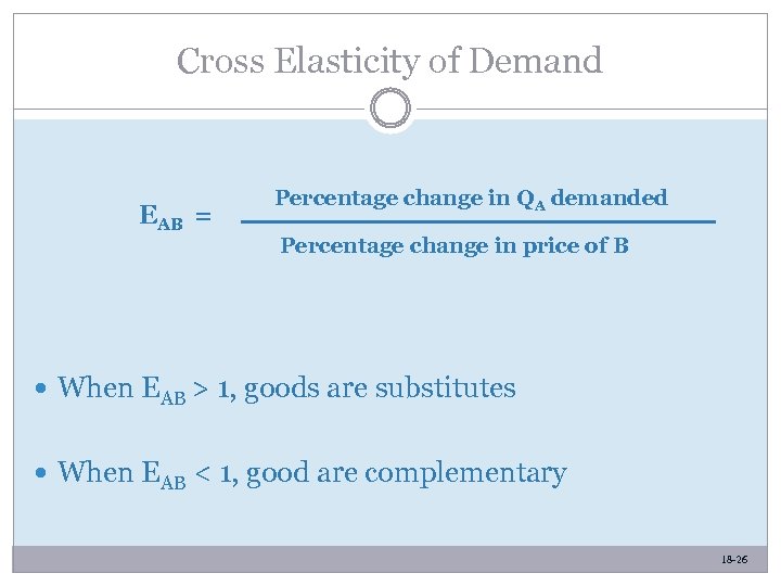 Cross Elasticity of Demand EAB = Percentage change in QA demanded Percentage change in