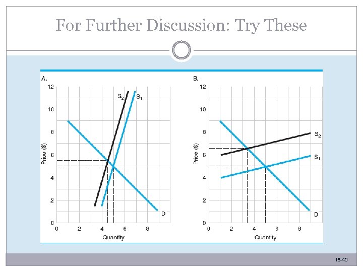 For Further Discussion: Try These 18 -40 