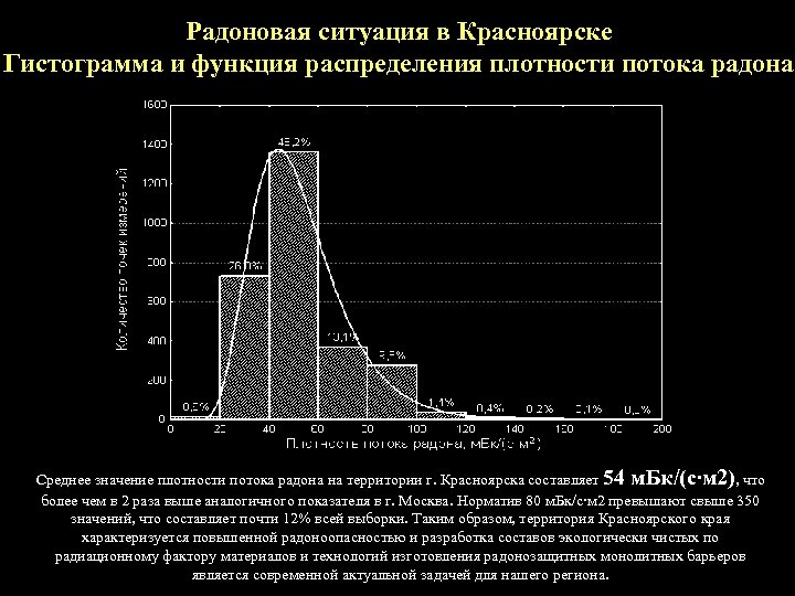 Радоновая ситуация в Красноярске Гистограмма и функция распределения плотности потока радона Среднее значение плотности