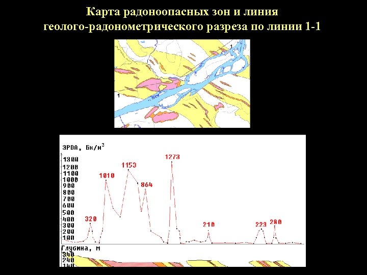 Карта радоноопасных зон и линия геолого-радонометрического разреза по линии 1 -1 