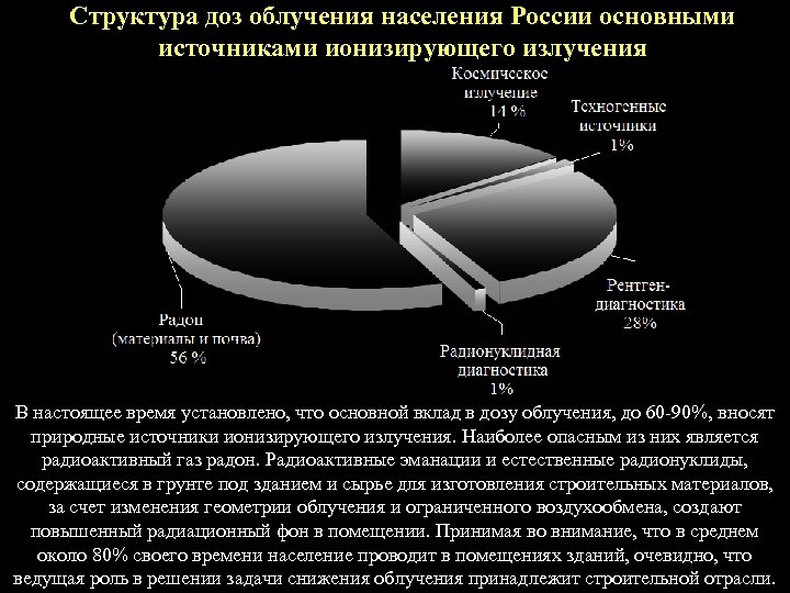 Структура доз облучения населения России основными источниками ионизирующего излучения В настоящее время установлено, что