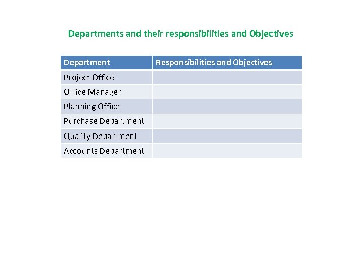 Departments and their responsibilities and Objectives Department Project Office Manager Planning Office Purchase Department