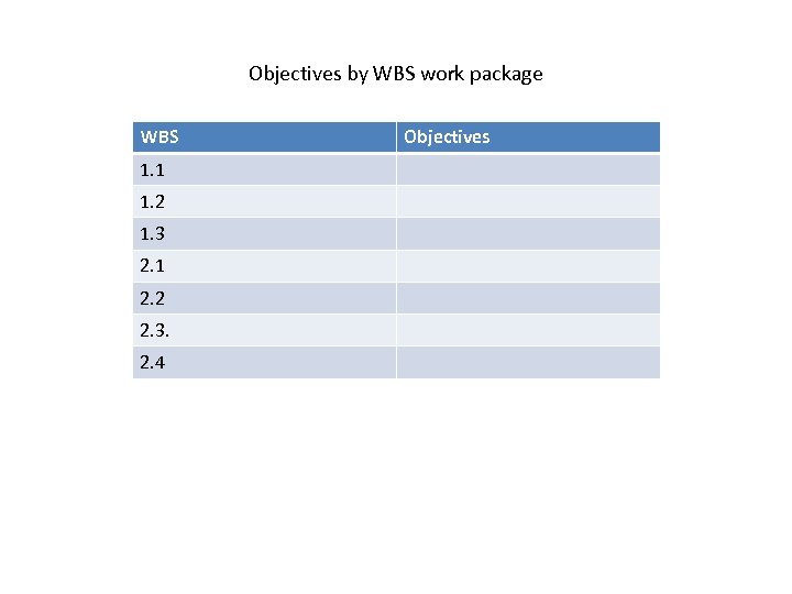 Objectives by WBS work package WBS 1. 1 1. 2 1. 3 2. 1