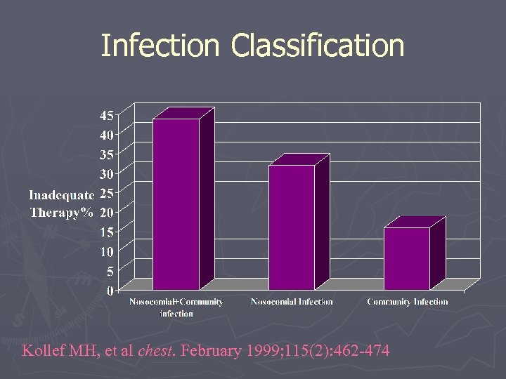 Infection Classification Kollef MH, et al chest. February 1999; 115(2): 462 -474 