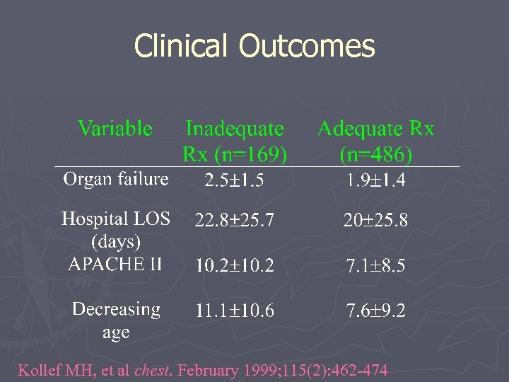 Clinical Outcomes Kollef MH, et al chest. February 1999; 115(2): 462 -474 