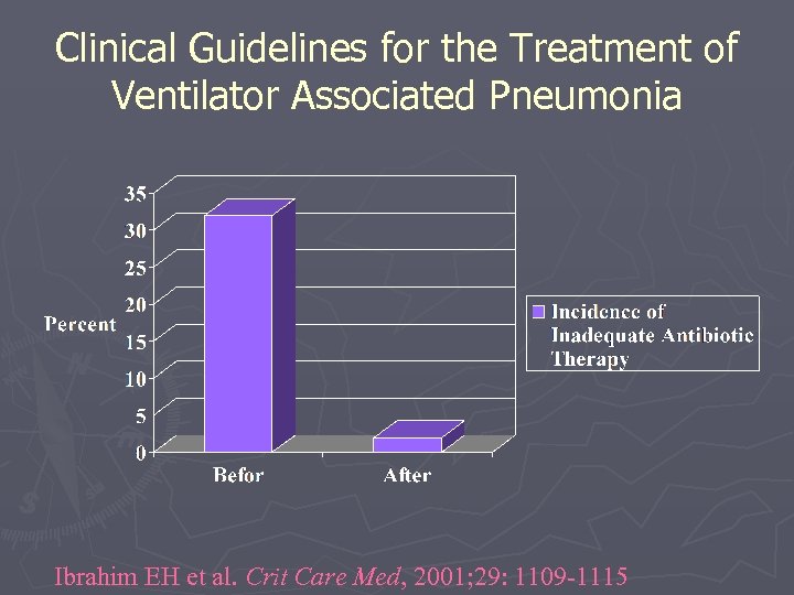 Clinical Guidelines for the Treatment of Ventilator Associated Pneumonia Ibrahim EH et al. Crit