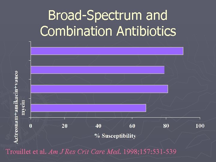 Broad-Spectrum and Combination Antibiotics Trouillet et al. Am J Res Crit Care Med. 1998;