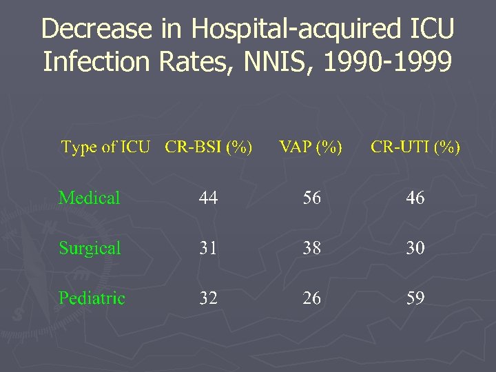 Decrease in Hospital-acquired ICU Infection Rates, NNIS, 1990 -1999 