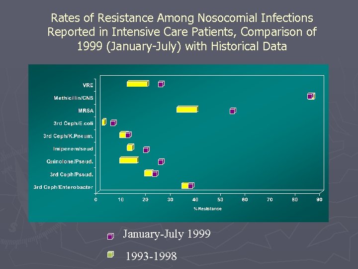 Rates of Resistance Among Nosocomial Infections Reported in Intensive Care Patients, Comparison of 1999
