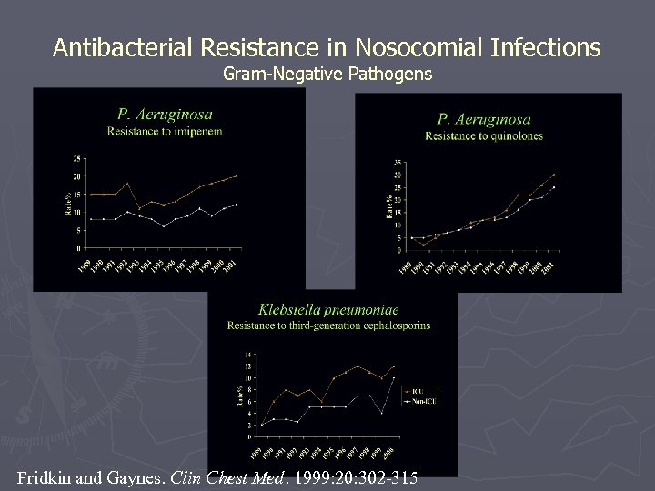 Antibacterial Resistance in Nosocomial Infections Gram-Negative Pathogens Fridkin and Gaynes. Clin Chest Med. 1999: