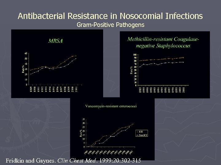 Antibacterial Resistance in Nosocomial Infections Gram-Positive Pathogens Fridkin and Gaynes. Clin Chest Med. 1999: