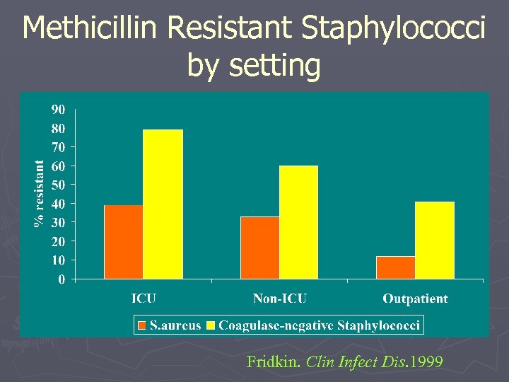 Methicillin Resistant Staphylococci by setting Fridkin. Clin Infect Dis. 1999 