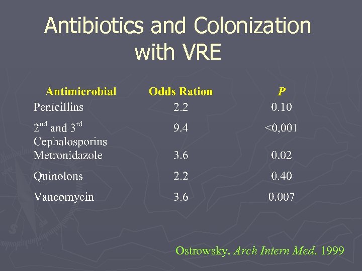 Antibiotics and Colonization with VRE Ostrowsky. Arch Intern Med. 1999 