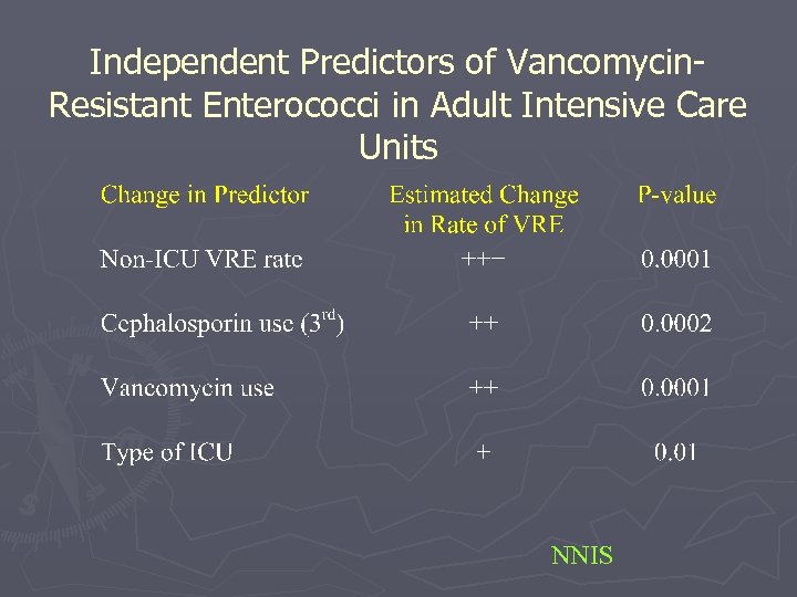 Independent Predictors of Vancomycin. Resistant Enterococci in Adult Intensive Care Units NNIS 