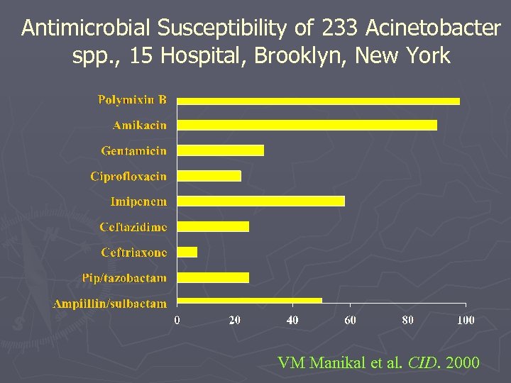 Antimicrobial Susceptibility of 233 Acinetobacter spp. , 15 Hospital, Brooklyn, New York VM Manikal