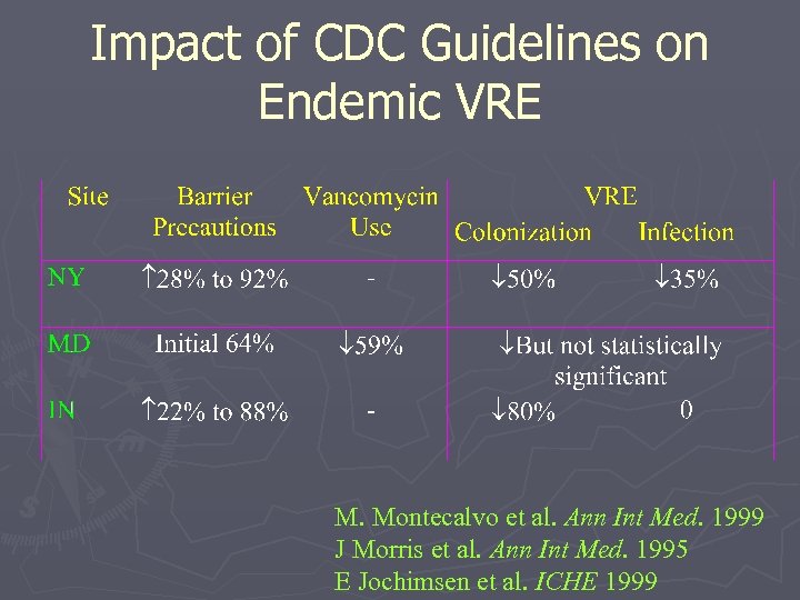 Impact of CDC Guidelines on Endemic VRE M. Montecalvo et al. Ann Int Med.