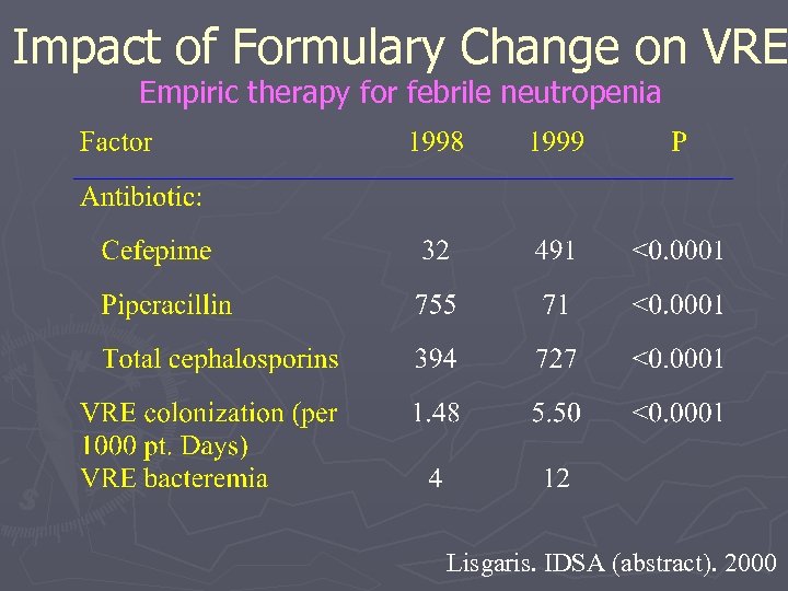 Impact of Formulary Change on VRE Empiric therapy for febrile neutropenia Lisgaris. IDSA (abstract).