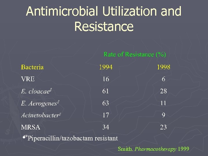 Antimicrobial Utilization and Resistance Piperacillin/tazobactam resistant Smith. Pharmacotherapy 1999 