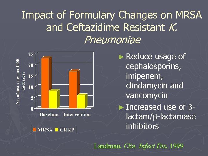Impact of Formulary Changes on MRSA and Ceftazidime Resistant K. Pneumoniae ► Reduce usage