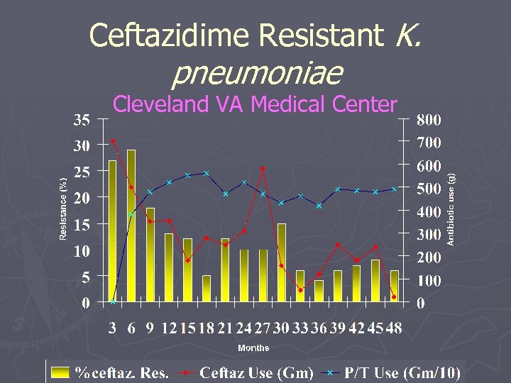Ceftazidime Resistant K. pneumoniae Cleveland VA Medical Center 